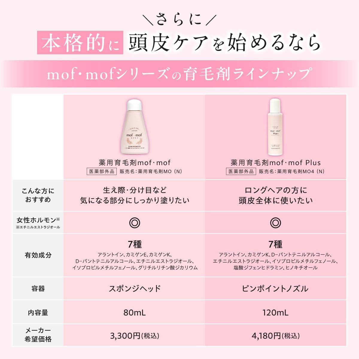 Kaminosen mof・mof Mofumofu Volume Up Shampoo 10.1 fl oz (300 ml) White Floral Scent