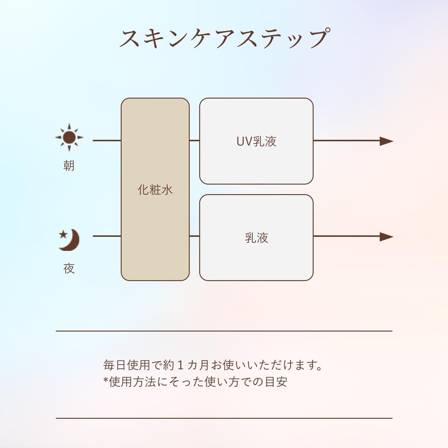 Elixir Superiel Lift Moist Lotion Fresh Type ba 170ml Lotion, Relaxing Aqua Floral Scent, Main Unit