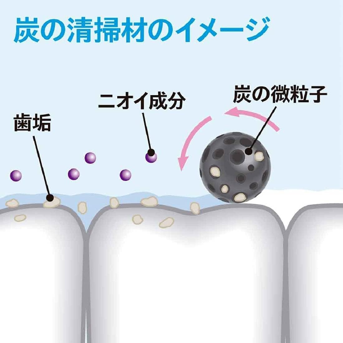 Charcoal Toothpaste (Cleaning Agent) for Fresh Breath 100ｇ