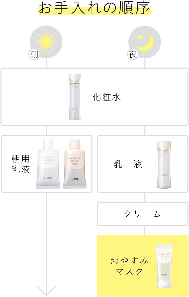 ELIXIR Elixir Balancing Sleep Mask 90g Gel Type Face Mask Night Use Pack Pore Care Moisturizing Dew Drop Reflet Shiseido