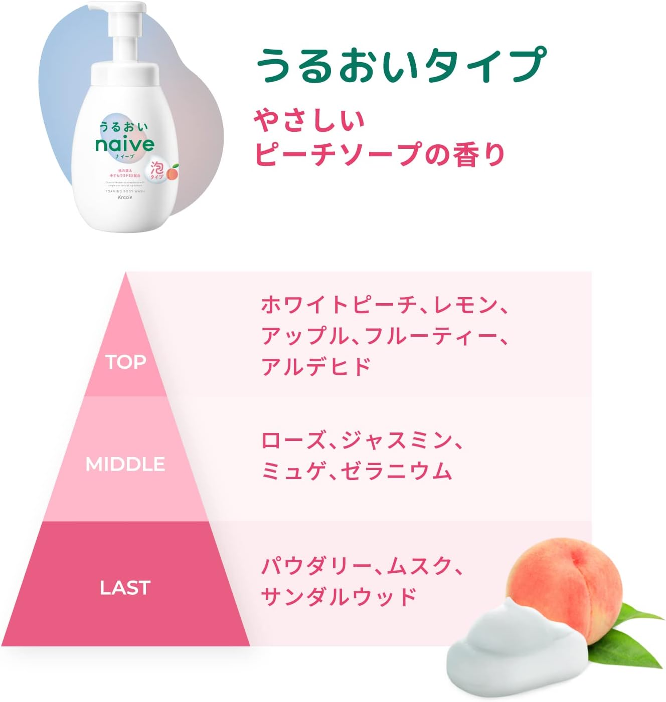 Nivea Foaming Body Soap 【Moisturizing Type】 Pump 600ml | Body Soap Body Wash Soap Bar Kids Baby Soap