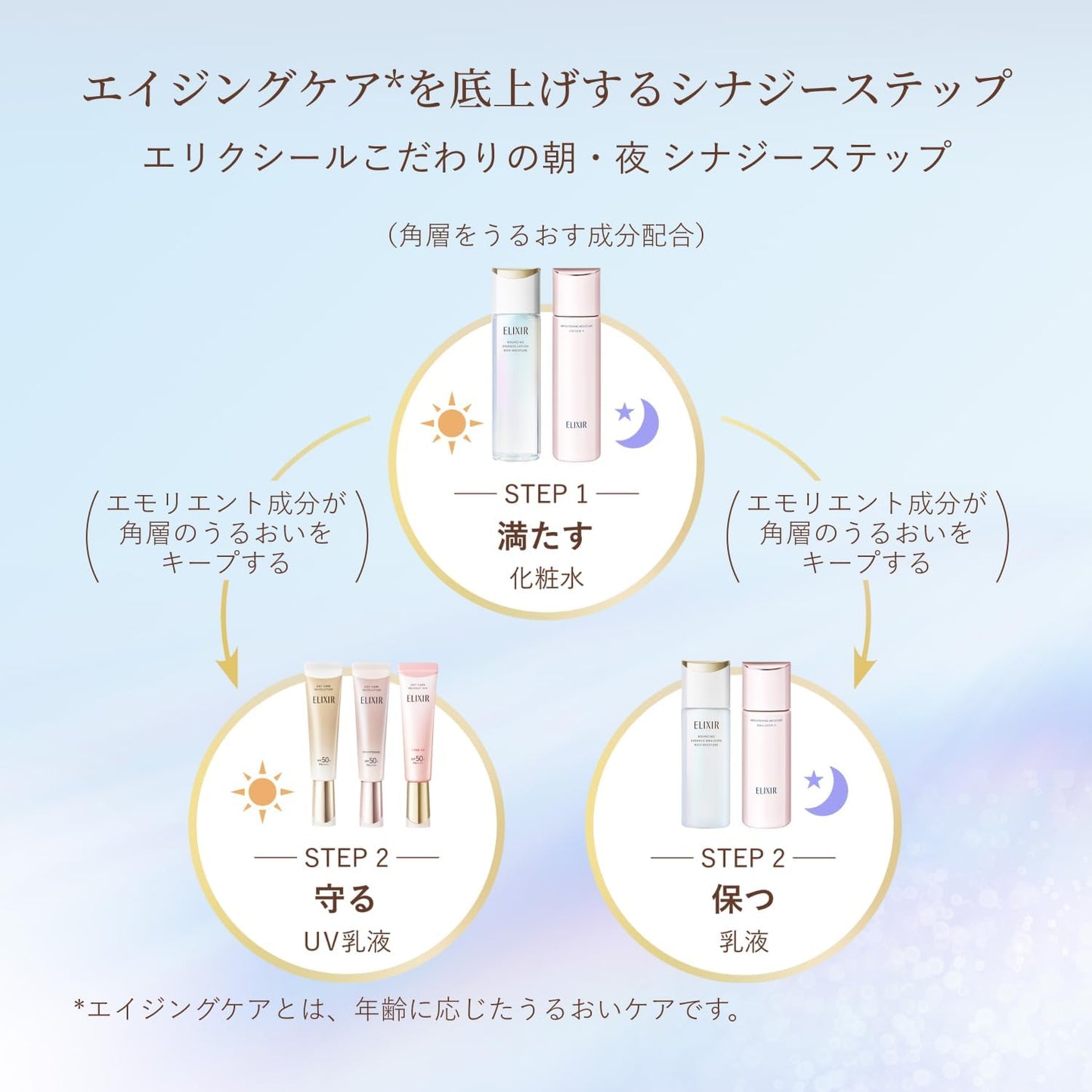 ELIXIR Daycare Revolution +ba 1.2 fl oz (35 ml) Quasi-drug UV Milky Lotion, Morning, Daytime, Sunscreen, Hali, Moisturizing, SPF50+ PA++++, Aging Care, Shiseido