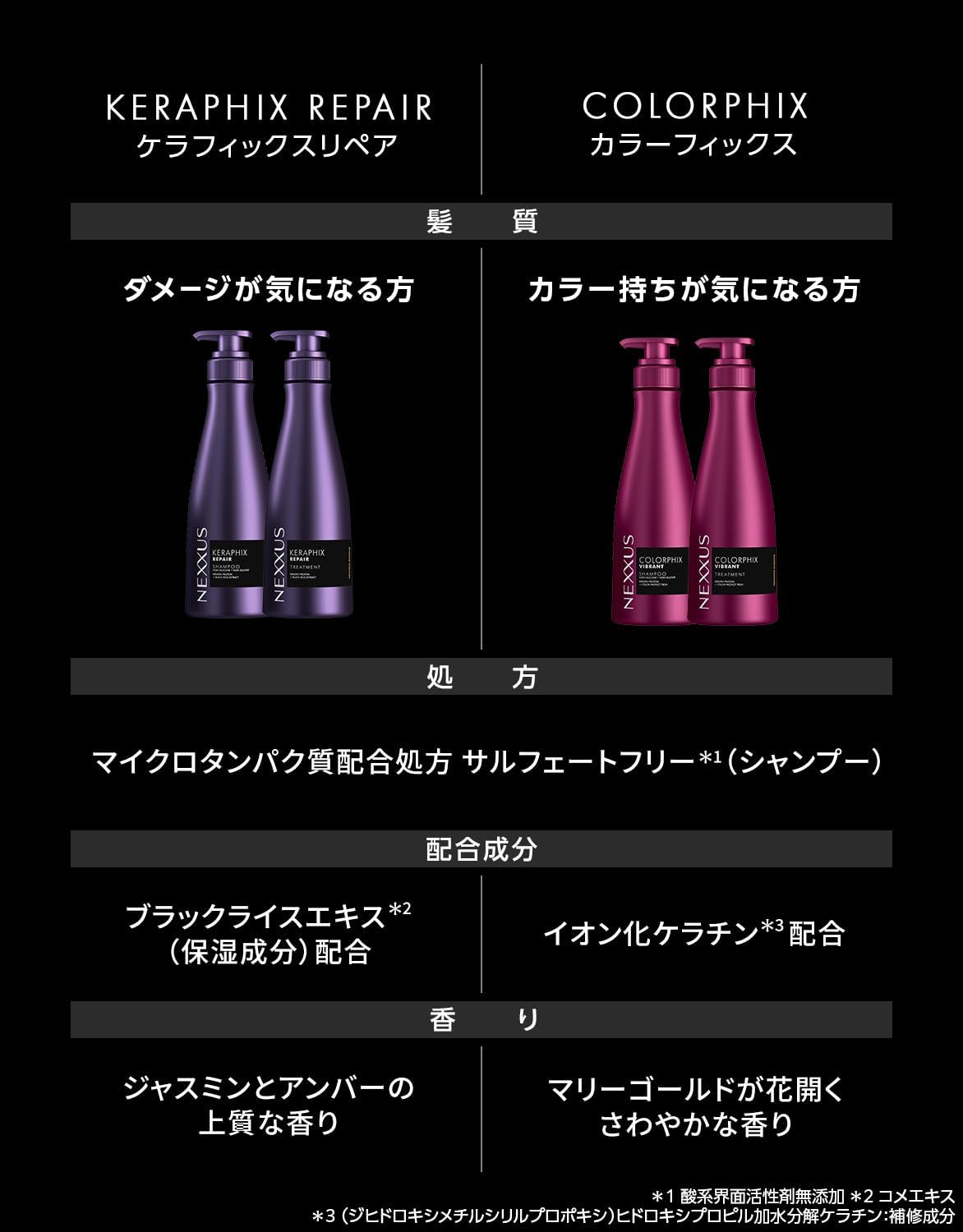 NEXXUS Kerafix Repair Shampoo Pump 14.1 oz (400 g)