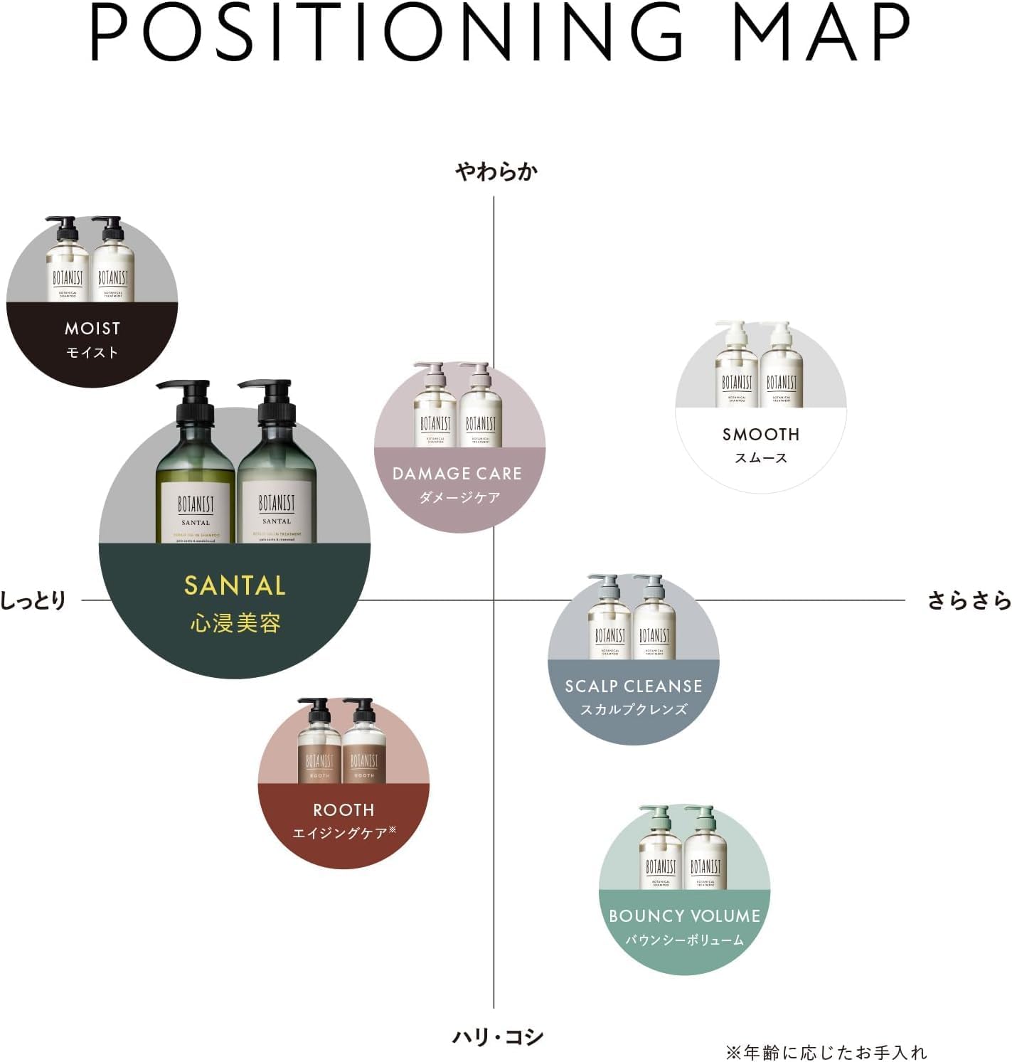 Botanist Shampoo Treatment Set Scalp Cleanse