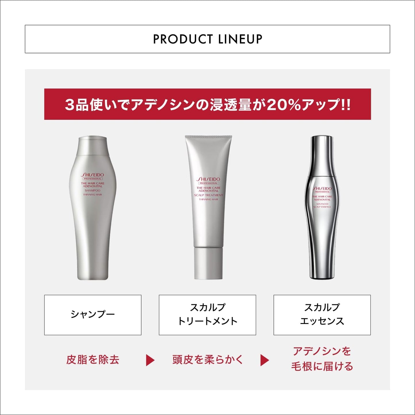 ADENOVITAL (Adenovital) Shampoo for Hair Loss, Thinning Hair, Volume Adenosine Professional Salon Exclusive Shiseido Professional (250ml)