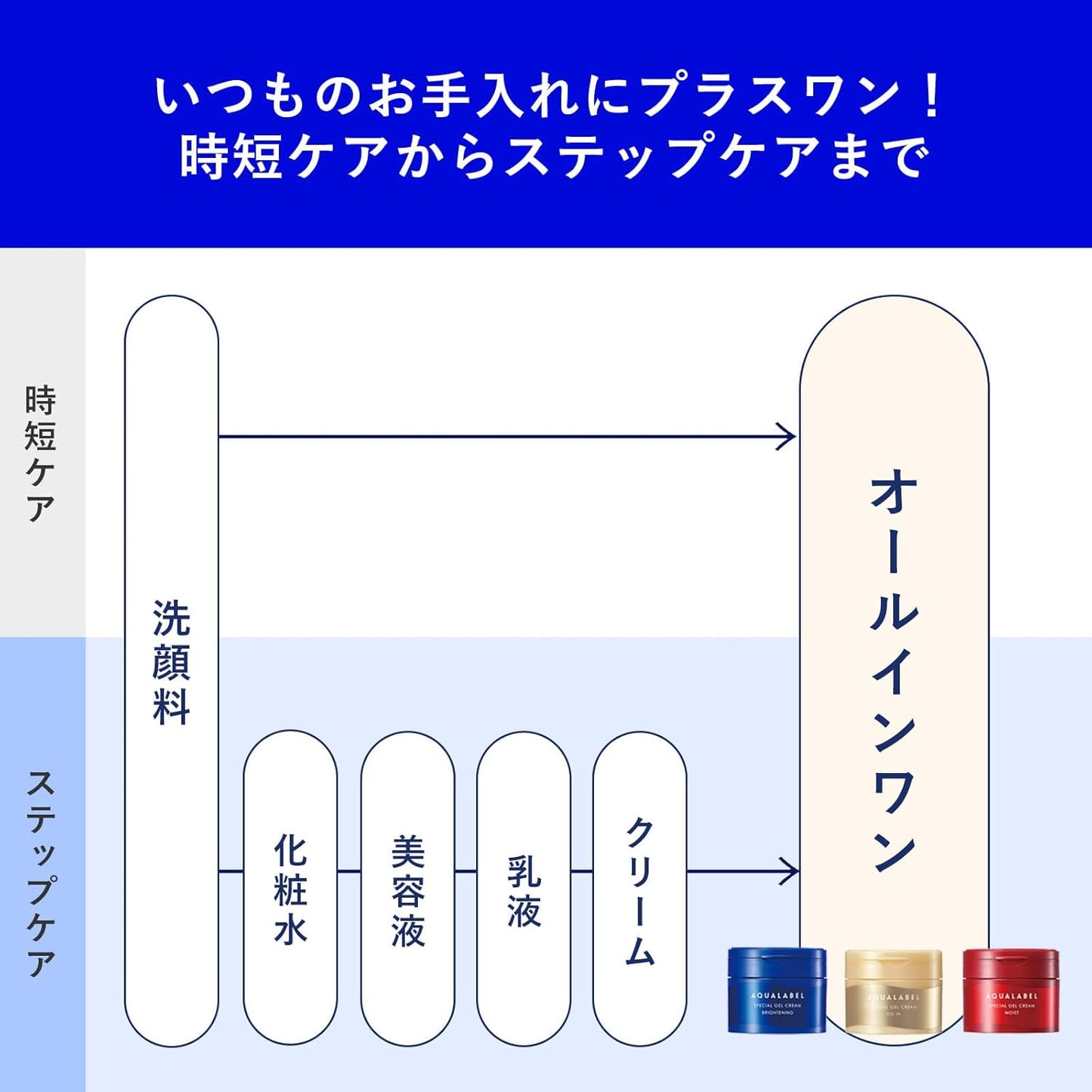 Aqua Label Special Gel Cream EX (Brightening) 90 g (3.2 oz) Main Product 4MSK Vitamin E Derivative All-in-One Gel Whitening Care [Quasi-Drug]