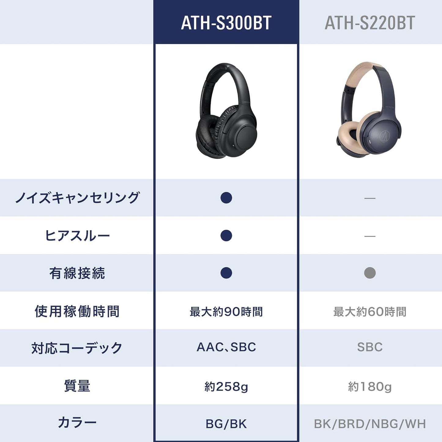 Audio Technica ATH-S300BT(E) Wireless Headphones Noise-Canceling Bluetooth 5.1 Closed-Back [Approx. 90 Hours Playback Fast Charging AAC Compatible Outside Sound Intake Multipoint Low Latency Mode
