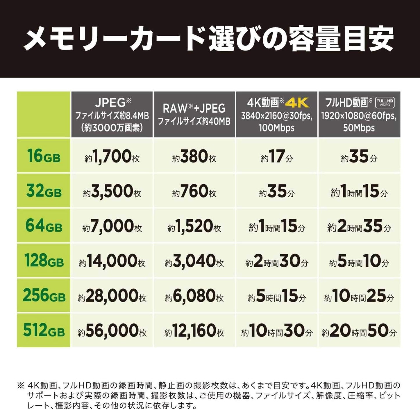 Nikon Z30 Mirrorless SLR Z30 16-50 VR Lens Kit, Z Mount, APS-C Video Vlog, Image Stabilization Black + [SanDisk Genuine] SD Card, 128GB SDXC, Class 10, UHS-II V90, Read Up to 300 MB, San/s PRO SDSDXDM