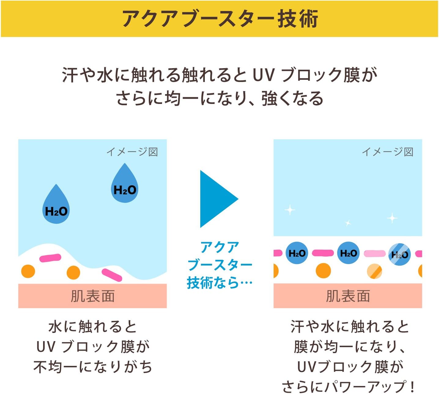 ANESSA ANESSA Perfect UV Spray Aqua Booster SPF 50+/PA++++ Refreshing Citrus Soap Scent, 1 Piece 2.1 oz (60 g)