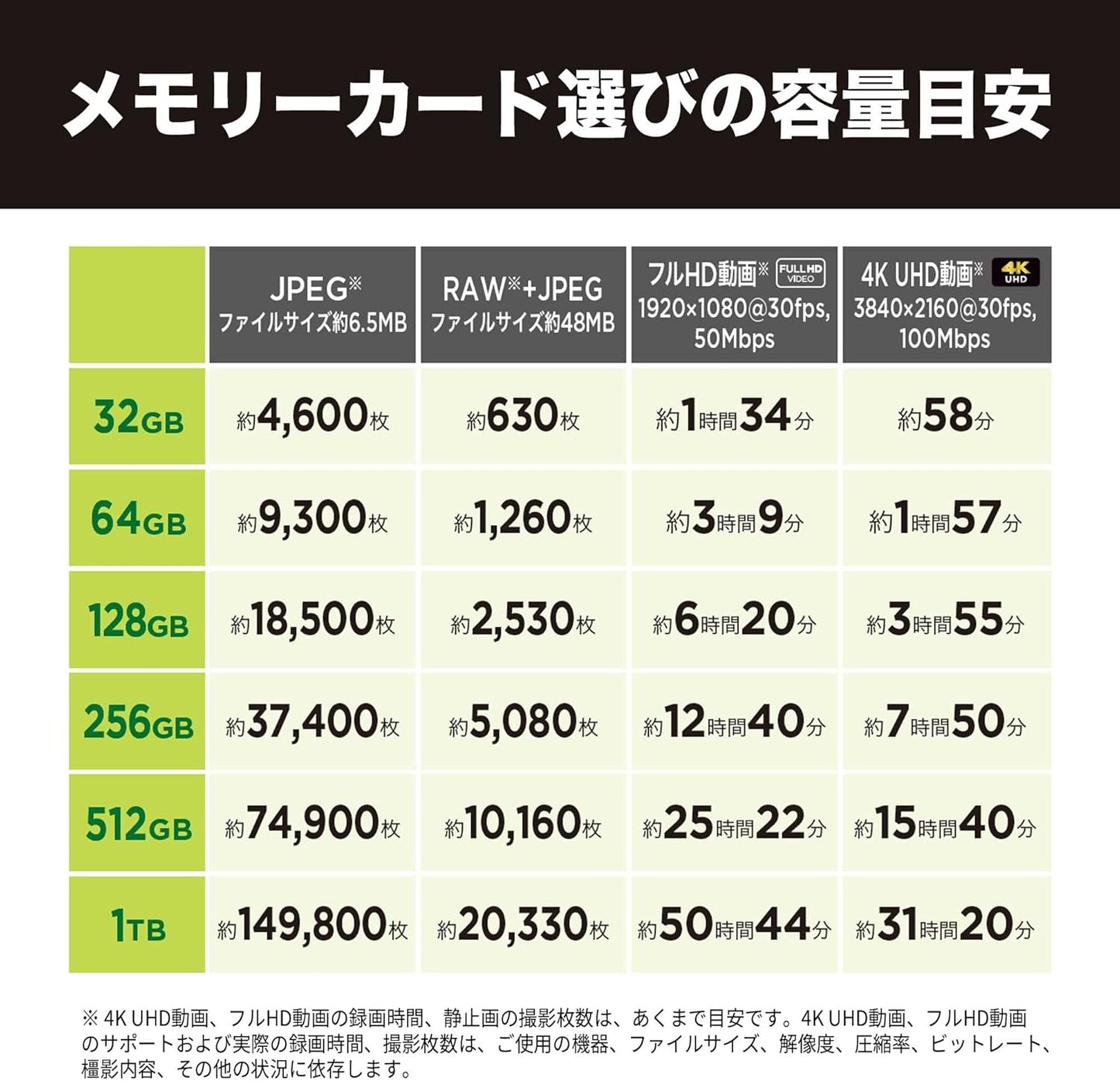 Nikon Mirrorless SLR Z50II 16-50 VR Lens Kit with Standard Zoom APS-C Z Mount + [SanDisk Genuine] SD Card, 128 GB SDXC Class 10, UHS-I V30, Up to 200MB/s Reading, SanDisk Extreme PRO SDSDXXD