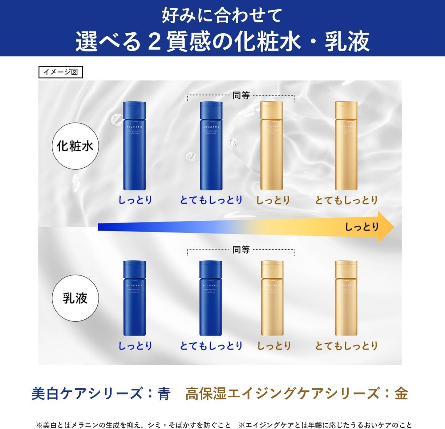 Aqua Label Treatment Milk (Brightening), Very Moist 4.6 fl oz (130 ml), Main Body, CICA Glycylglycine 4MSK, Emulsion, Whitening Care (Quasi-Drug) Released in February 2024